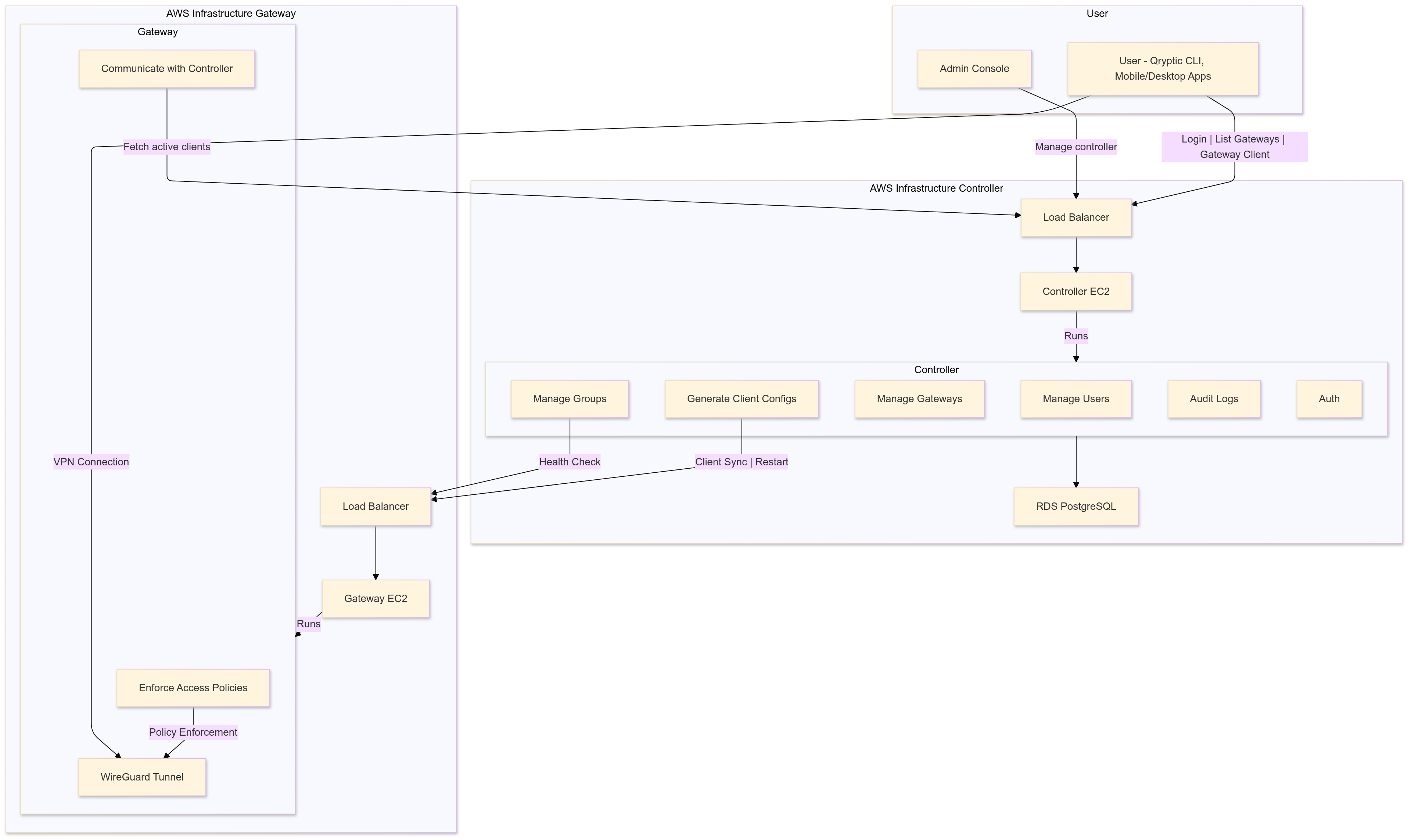 Qryptic Architecture Diagram